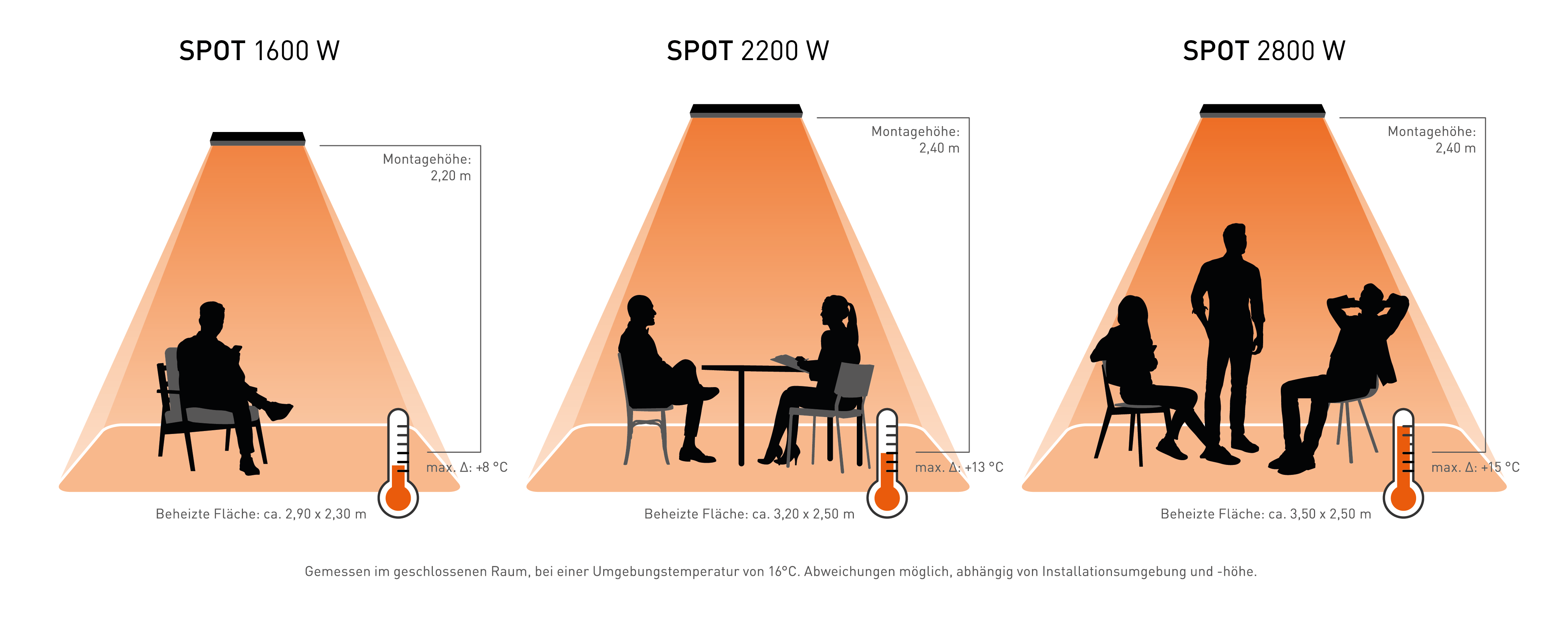 Spot Powerstrahler