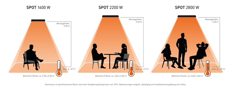 Spot Powerstrahler