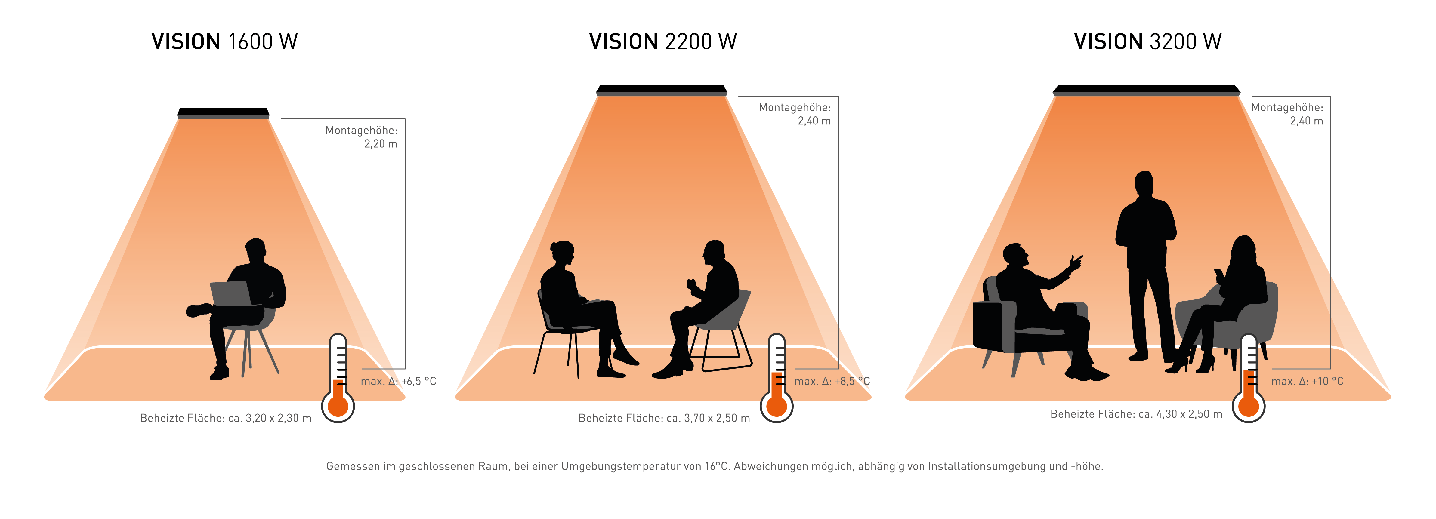 Vision Ambientestrahler